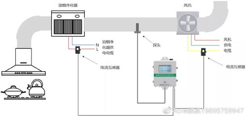 油烟浓度在线监测仪在浙江省某市餐饮油烟监测治理项目中的应用与仪器仪表技术开发